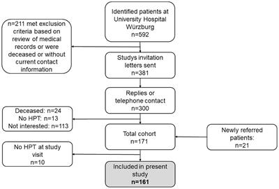 Renal complications in chronic hypoparathyroidism – a systematic cross-sectional assessment